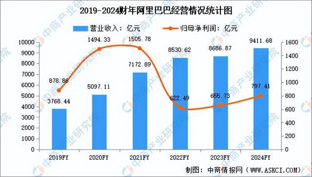 2024年中国直播电商行业市场前景预测研究报告（简版）(图9)