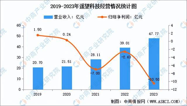 2024年中国直播电商行业市场前景预测研究报告（简版）(图11)