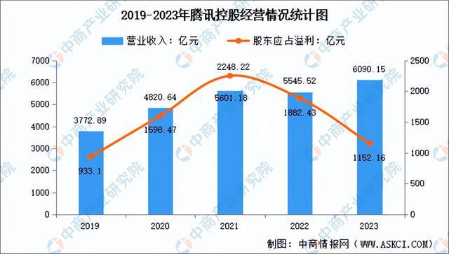 2024年中国直播电商行业市场前景预测研究报告（简版）(图10)