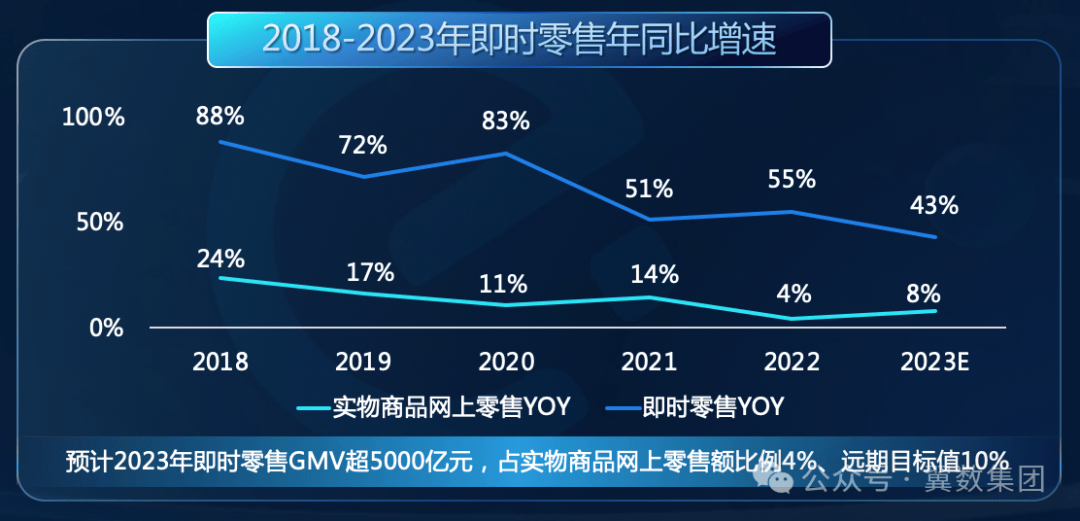 2024即时零售新风口小时达究竟有什么优势？(图2)