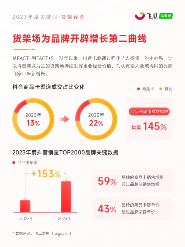 8大年度关键词出炉！2024电商营销趋势预测(图1)
