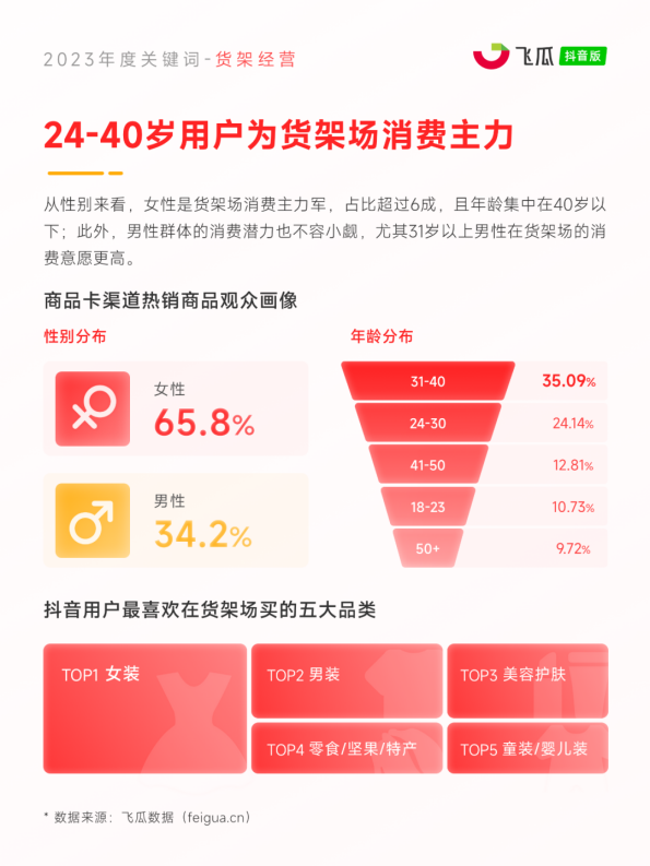8大年度关键词出炉！2024电商营销趋势预测(图2)