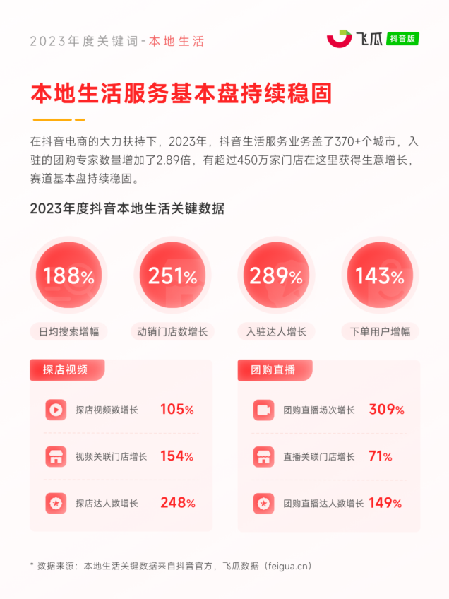 8大年度关键词出炉！2024电商营销趋势预测(图3)