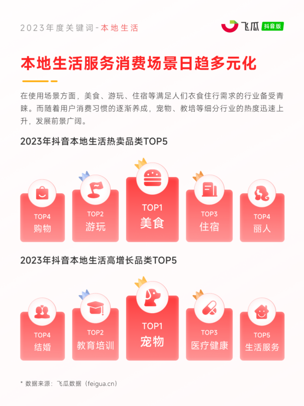 8大年度关键词出炉！2024电商营销趋势预测(图4)