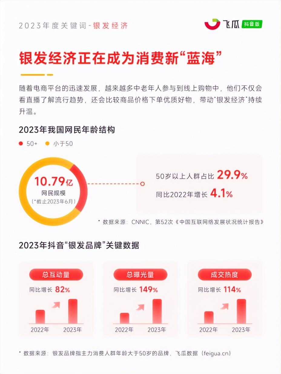 8大年度关键词出炉！2024电商营销趋势预测(图5)