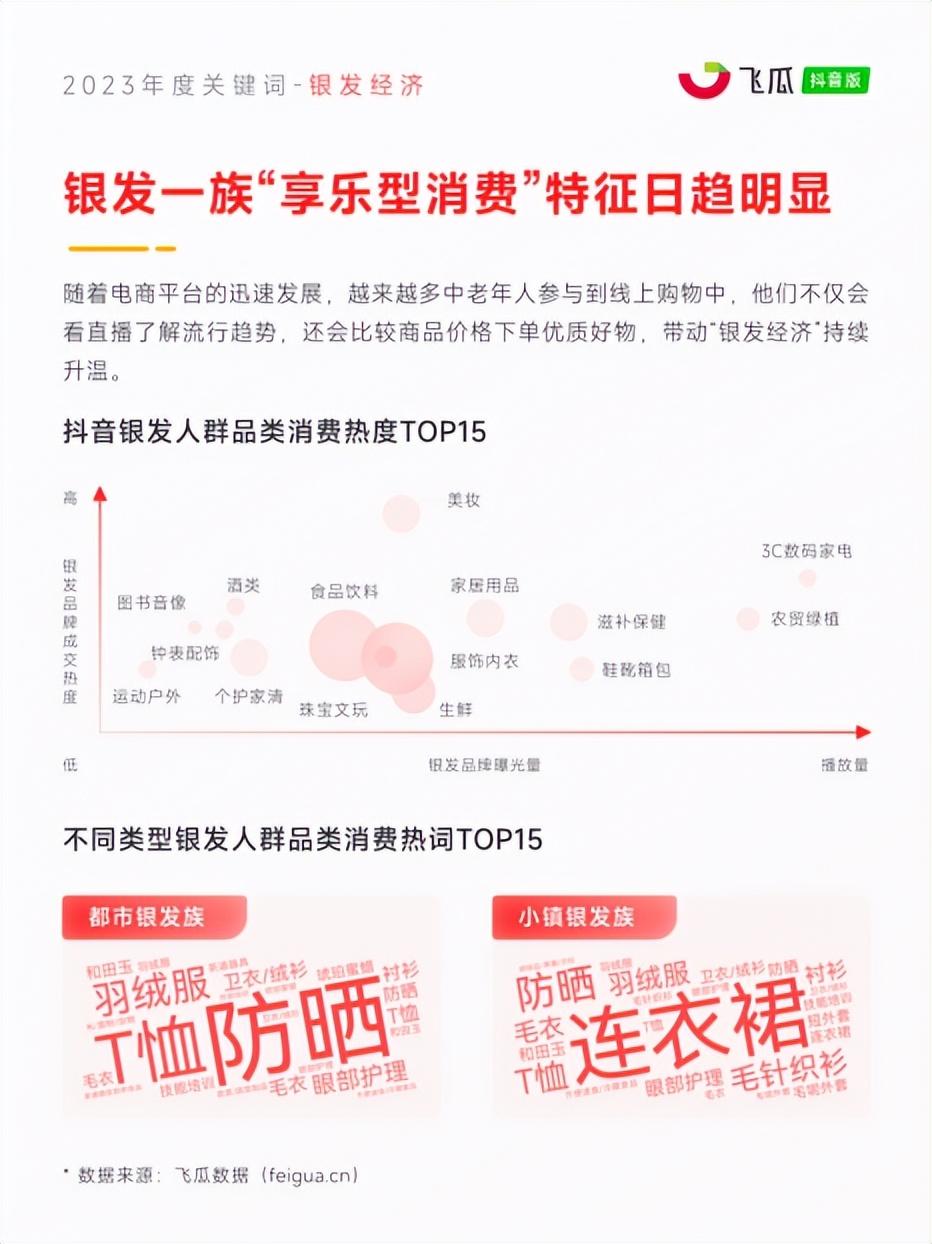 8大年度关键词出炉！2024电商营销趋势预测(图6)