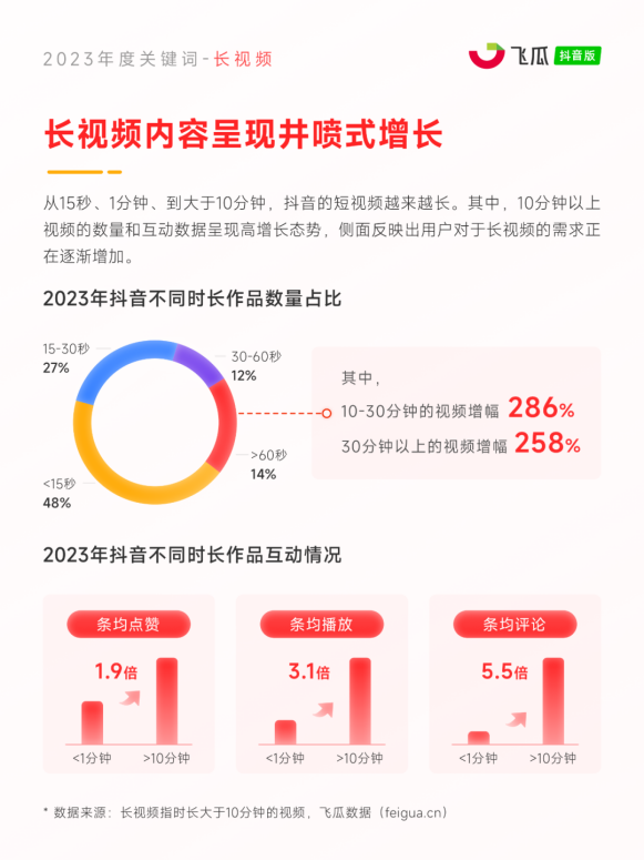 8大年度关键词出炉！2024电商营销趋势预测(图7)
