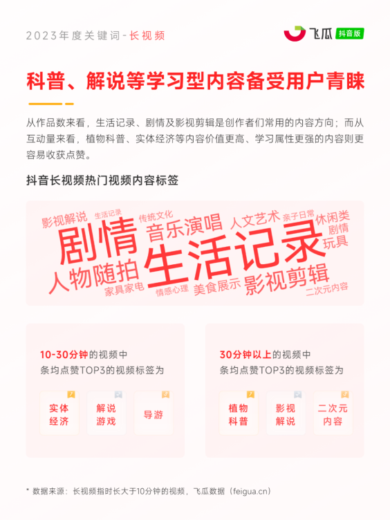 8大年度关键词出炉！2024电商营销趋势预测(图8)