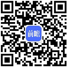预见2024：《2024年中国跨境电商产业全景图谱》(附市场规模、竞争格局和发展前景等)(图15)