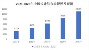 2024跨境电商行业发展分析及产业链分析(图3)