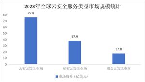 2024跨境电商行业发展分析及产业链分析(图7)