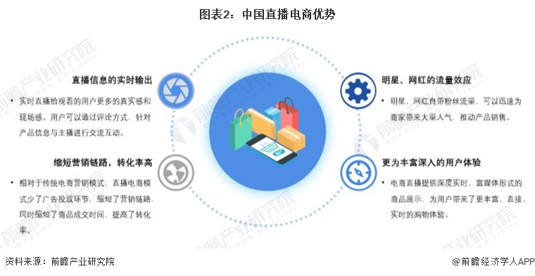 2024年中国直播电商行业市场发展现状分析中国直播电商市场蓬勃发展【组图】(图2)