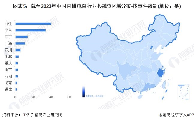 2024年中国直播电商行业市场发展现状分析中国直播电商市场蓬勃发展【组图】(图5)