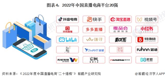 2024年中国直播电商行业市场发展现状分析中国直播电商市场蓬勃发展【组图】(图4)