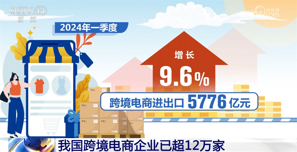 超12万家、超10倍……新动能激发新活力！我国跨境电商发展“蒸蒸日上”(图1)