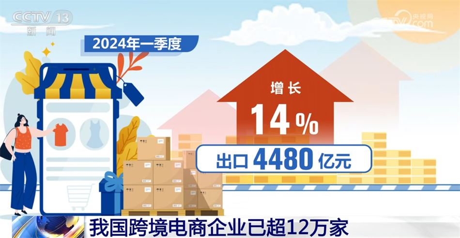 超12万家、超10倍……新动能激发新活力！我国跨境电商发展“蒸蒸日上”(图2)