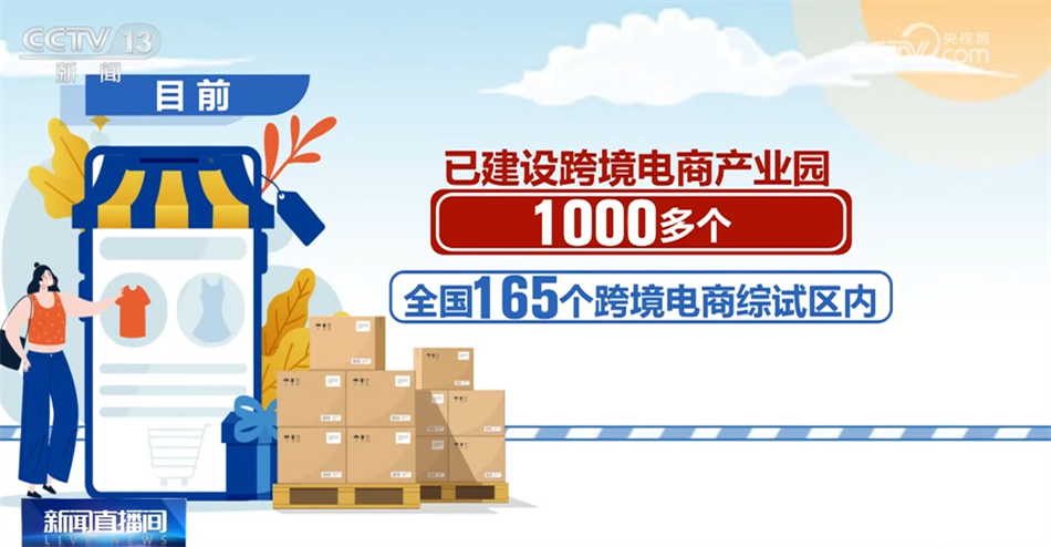 超12万家、超10倍……新动能激发新活力！我国跨境电商发展“蒸蒸日上”(图7)