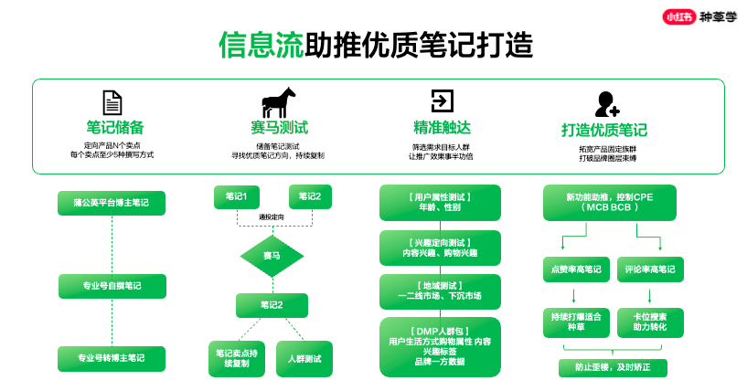 01、优质内容就是最大的流量红利(图6)