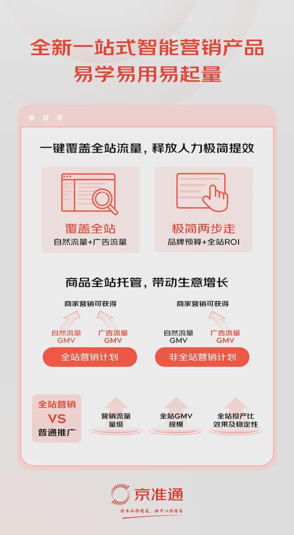 突破流量瓶颈商家在京东获得稳健增长(图1)
