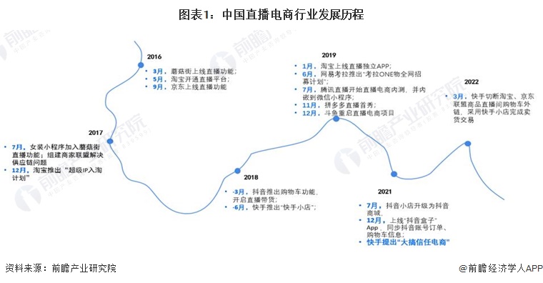 2024年中国直播电商行业发展环境分析：多方推手赋能直播电商【组图】(图1)