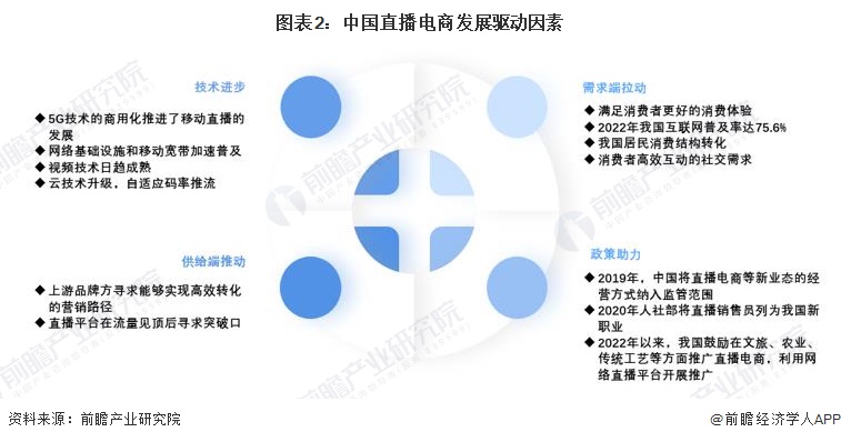 2024年中国直播电商行业发展环境分析：多方推手赋能直播电商【组图】(图2)