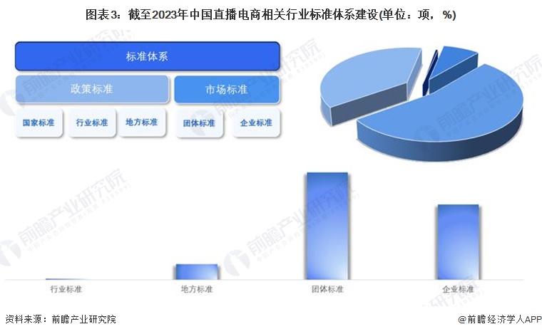 2024年中国直播电商行业发展环境分析：多方推手赋能直播电商【组图】(图3)