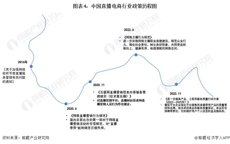 2024年中国直播电商行业发展环境分析：多方推手赋能直播电商【组图】(图4)