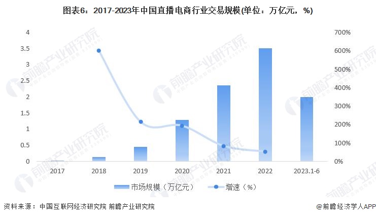2024年中国直播电商行业发展环境分析：多方推手赋能直播电商【组图】(图6)