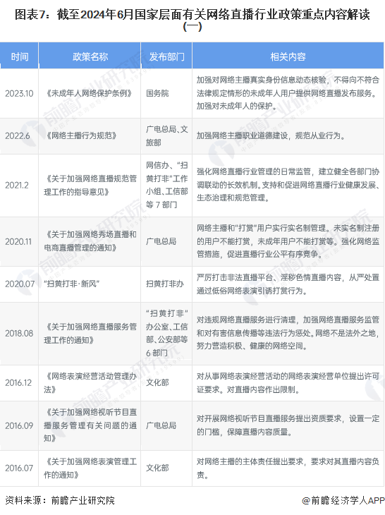 重磅！2024年中国及31省市网络直播行业政策汇总及解读（全）“网络直播规范经营电商助力发展”(图2)