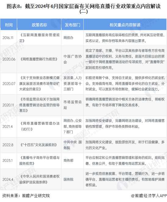 重磅！2024年中国及31省市网络直播行业政策汇总及解读（全）“网络直播规范经营电商助力发展”(图3)