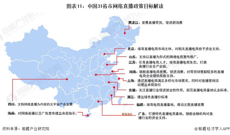 重磅！2024年中国及31省市网络直播行业政策汇总及解读（全）“网络直播规范经营电商助力发展”(图6)