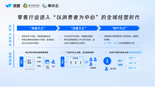 微盟集团：区域行业化持续推进有望挖掘中腰部市场新增量(图2)