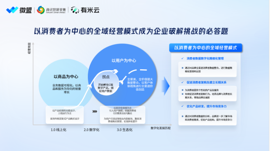 微盟集团：区域行业化持续推进有望挖掘中腰部市场新增量(图3)
