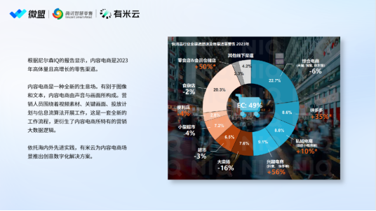 微盟集团：区域行业化持续推进有望挖掘中腰部市场新增量(图4)