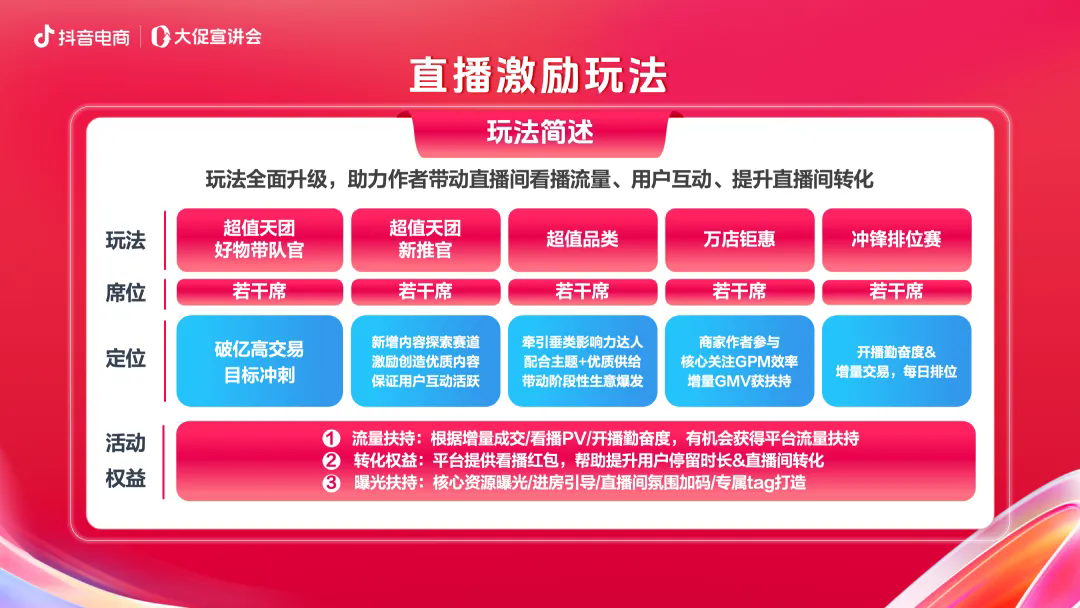 抢占生意爆发先机！2024年抖音商城双11好物节招商大会即将开启(图3)