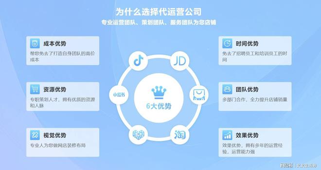 新鲜出炉！2024年杭州天猫整店托管代运营公司10大(图2)