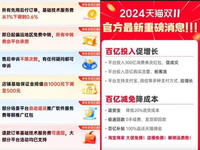 “百亿减免”成标配电商“流量税”沉疴可除吗？(图5)