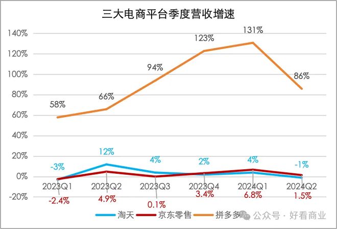 “百亿减免”成标配电商“流量税”沉疴可除吗？(图4)