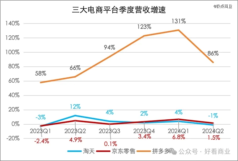 「百亿减免」成标配电商「流量税」沉疴可除吗？(图1)