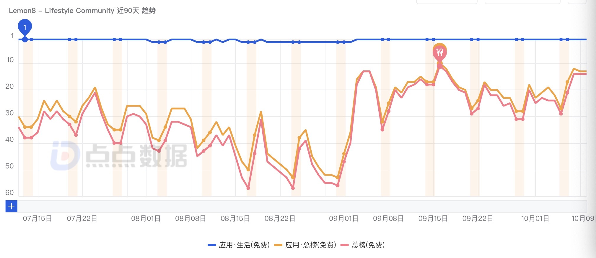 沉寂后的Lemon8突然在美国“霸榜”字节跳动能否成功做出海外版“小红书”？(图1)
