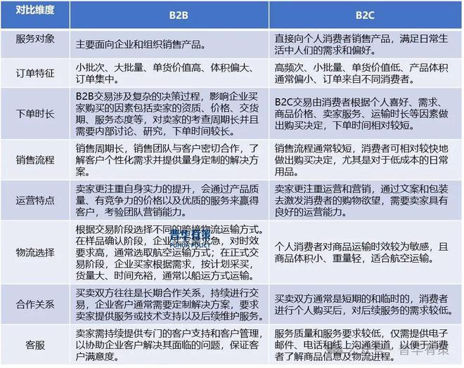 2024-2030年跨境电商行业全景调研及投资前景预测报告(图2)