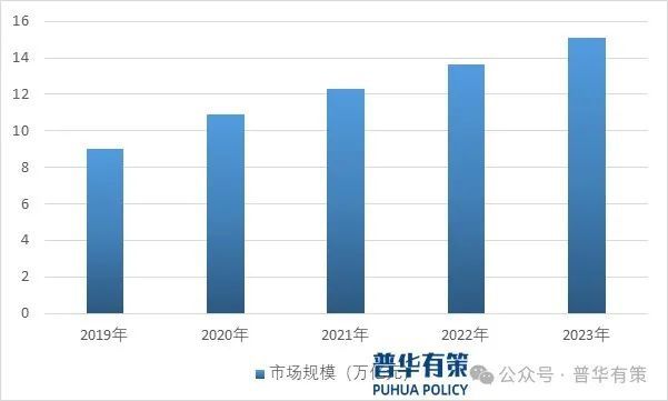 2024-2030年跨境电商行业全景调研及投资前景预测报告(图4)
