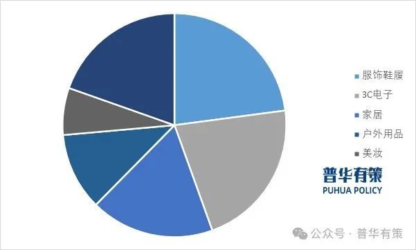 2024-2030年跨境电商行业全景调研及投资前景预测报告(图3)