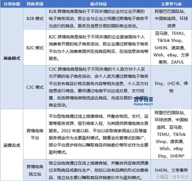 在技术与政策助力下跨境电商行业将持续快速发展(图1)