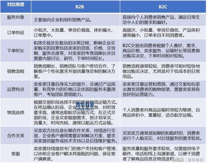 在技术与政策助力下跨境电商行业将持续快速发展(图2)