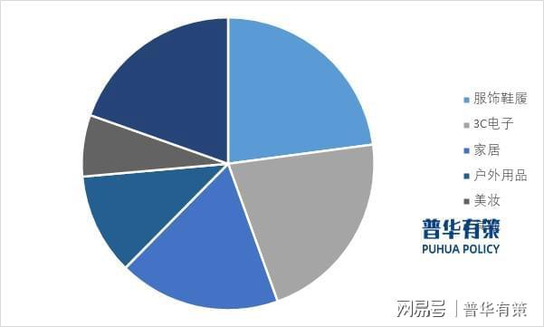 在技术与政策助力下跨境电商行业将持续快速发展(图3)