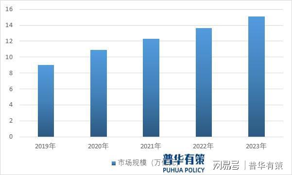 在技术与政策助力下跨境电商行业将持续快速发展(图4)