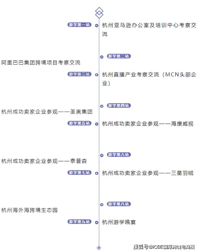 【2024跨境电商展会】跨境游学扬帆起“杭”我们在杭州等您！(图1)