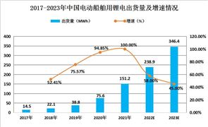 2024跨境电商行业现状：中国跨境电商市场呈现出强劲增长势头(图5)
