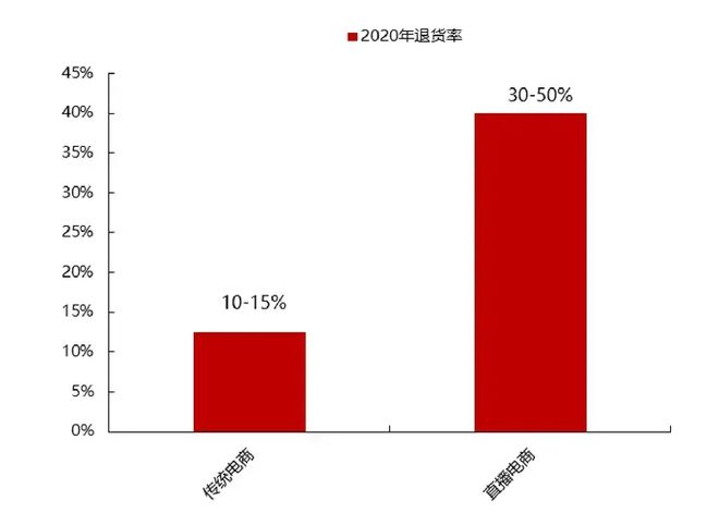 GMV增长神话下抖音电商的流量陷阱(图11)